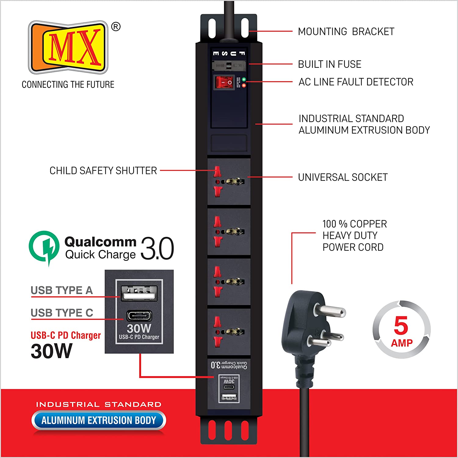 MX 4-Outlet Power Distribution Unit with 5A Universal Socket, USB C PD 30W, USB A Port, Fuse, Master Switch, Wall Mount, 1.5m Power Cord for home appliances like electric cooktop & Stove - Image 4