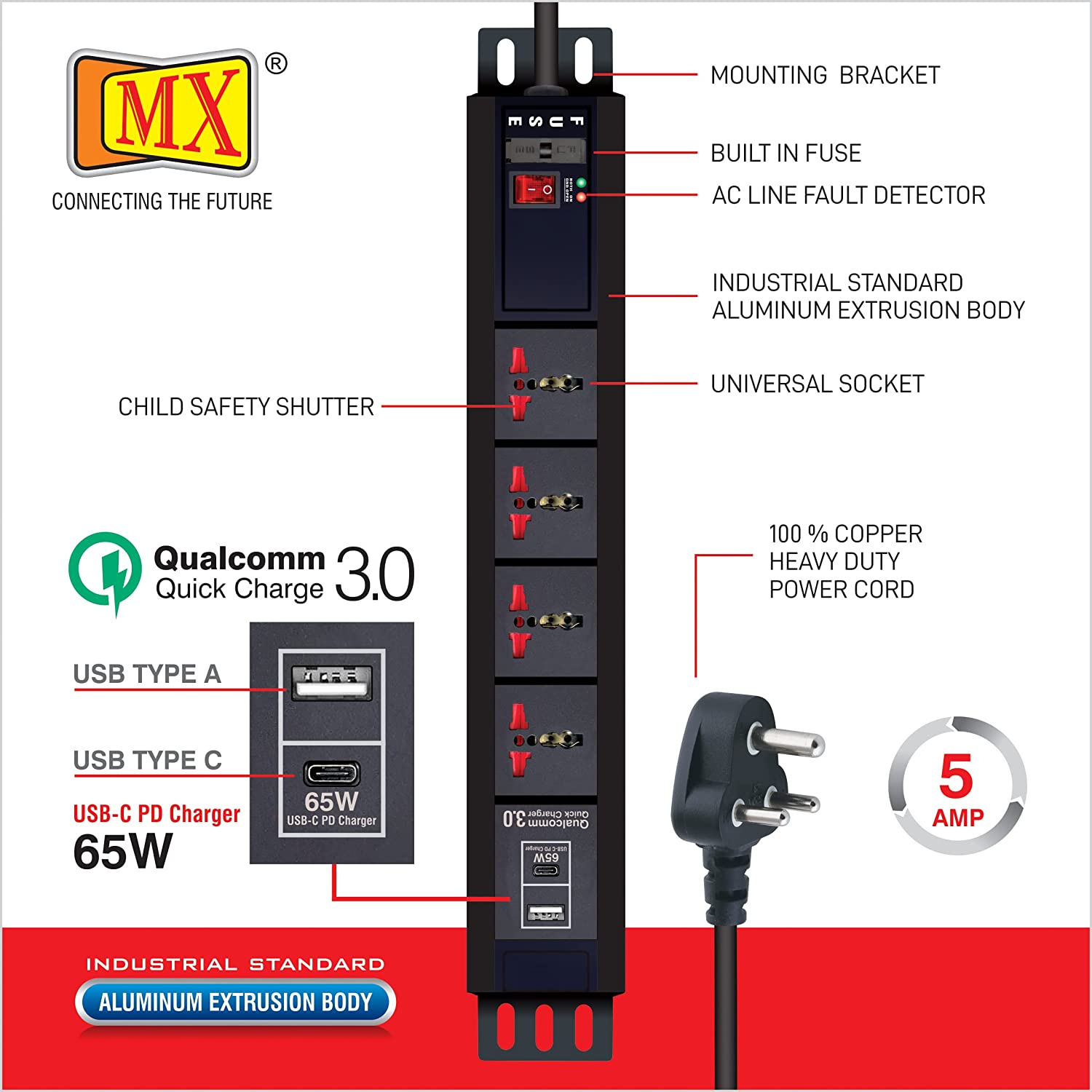 MX 4-Outlet Power Distribution Unit with 5A Universal Socket, USB C PD 65W, USB A Port, Fuse, Master Switch, Wall Mount, 1.5m Power Cord for home appliances like electric cooktop & Stove - Image 4