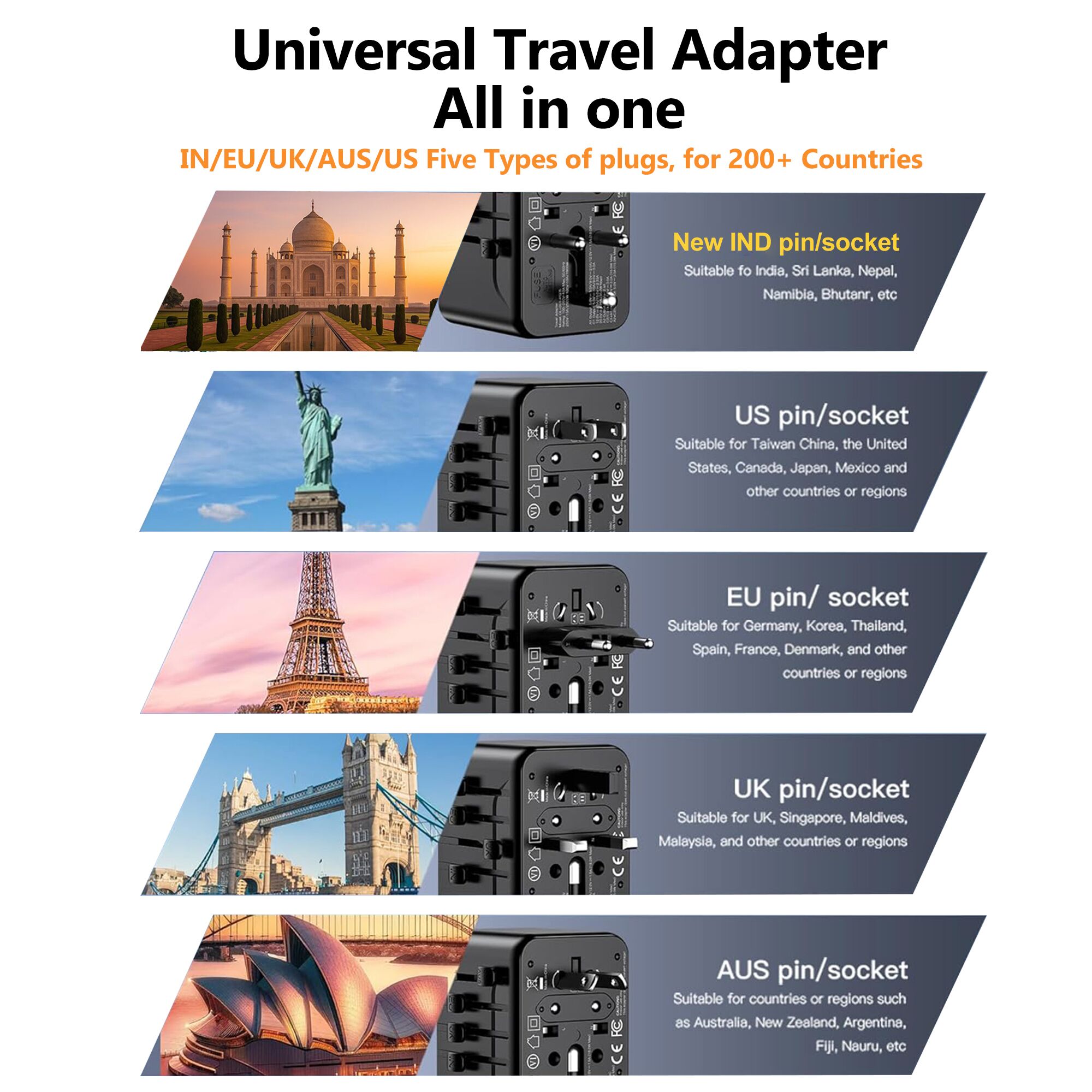 MX GaN 100W Universal Travel Adapter with 3 USB-C Ports & 1 USB-A Port, 5-in-1 International Power Adapter for Worldwide Travel with Auto-Resetting Fuse, Type D/A/C/G/I Output, 200+Countries