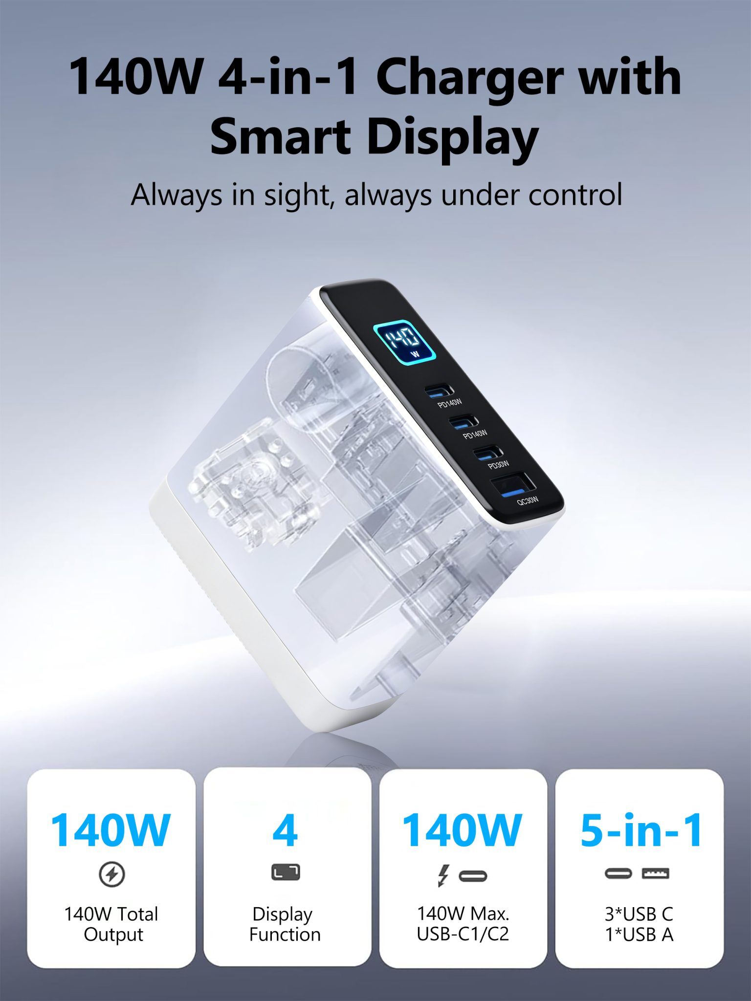 MX 140W USB C Charger, 4-Port Multi-Device PD Fast Charging Travel Adapter with Smart Display & Touch Control, GaN Power Plug Adapter for Laptop MacBook Pro, iPhone 17/16, Pixel, Steam Deck