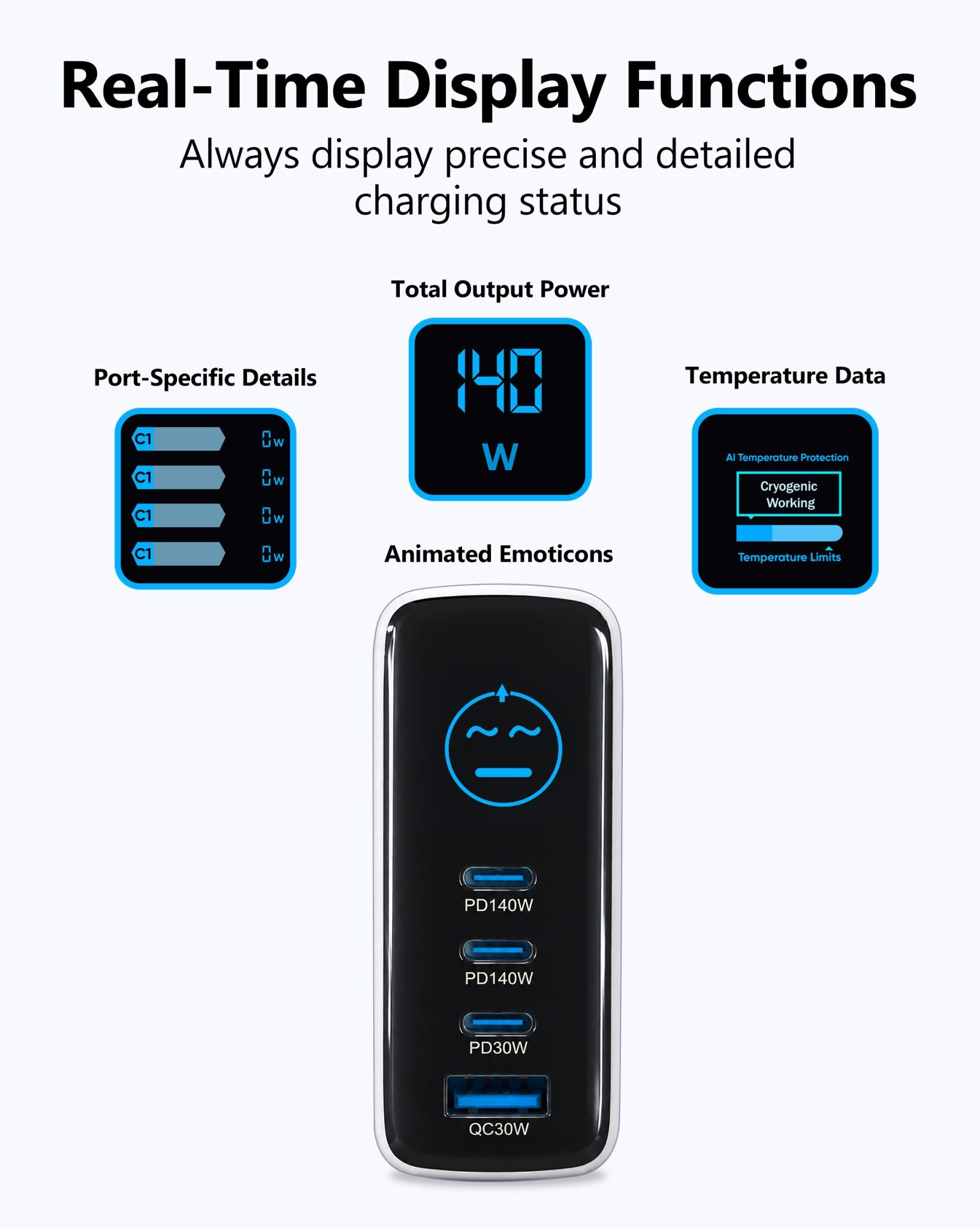 MX 140W USB C Charger, 4-Port Multi-Device PD Fast Charging Travel Adapter with Smart Display & Touch Control, GaN Power Plug Adapter for Laptop MacBook Pro, iPhone 17/16, Pixel, Steam Deck