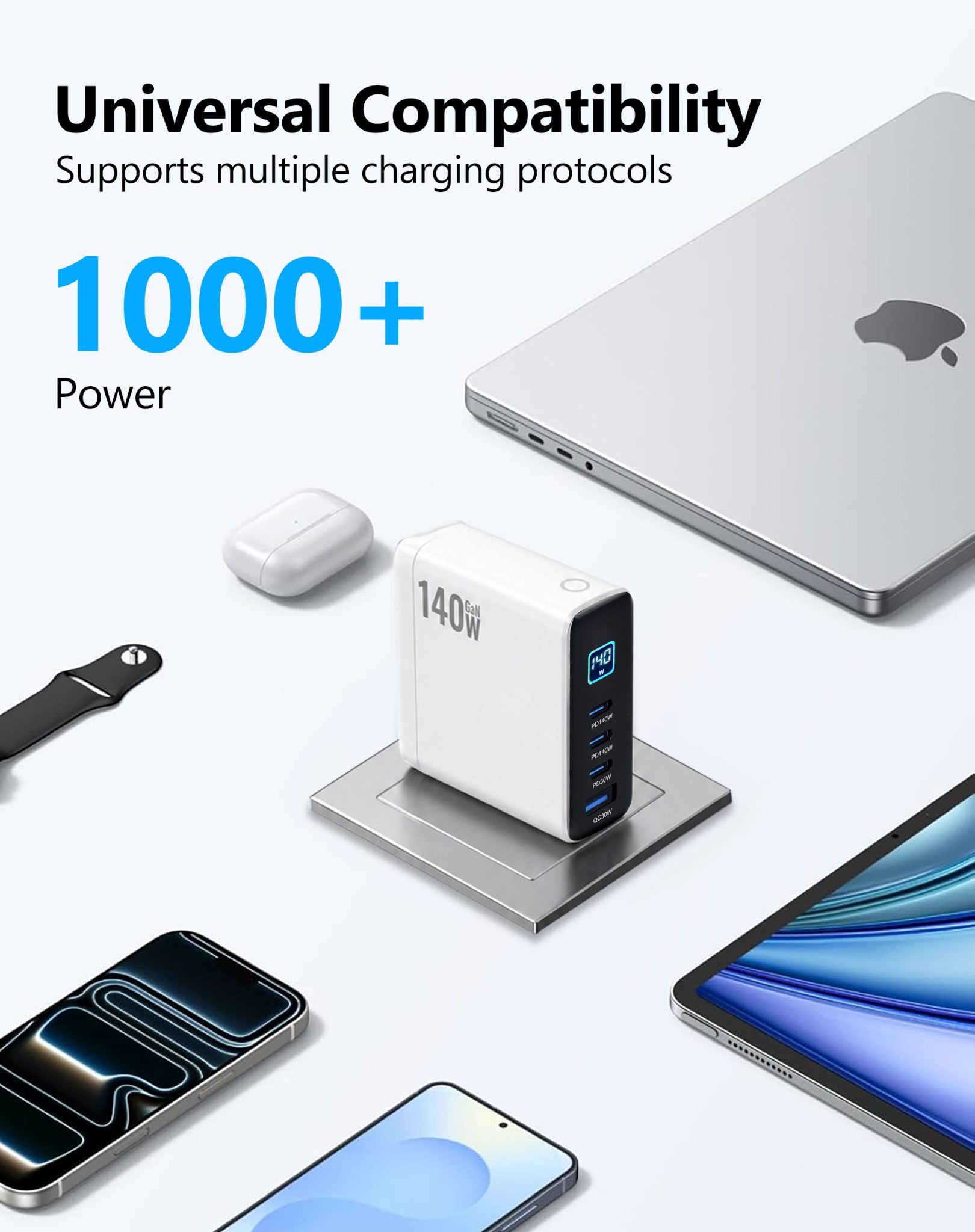 MX 140W USB C Charger, 4-Port Multi-Device PD Fast Charging Travel Adapter with Smart Display & Touch Control, GaN Power Plug Adapter for Laptop MacBook Pro, iPhone 17/16, Pixel, Steam Deck