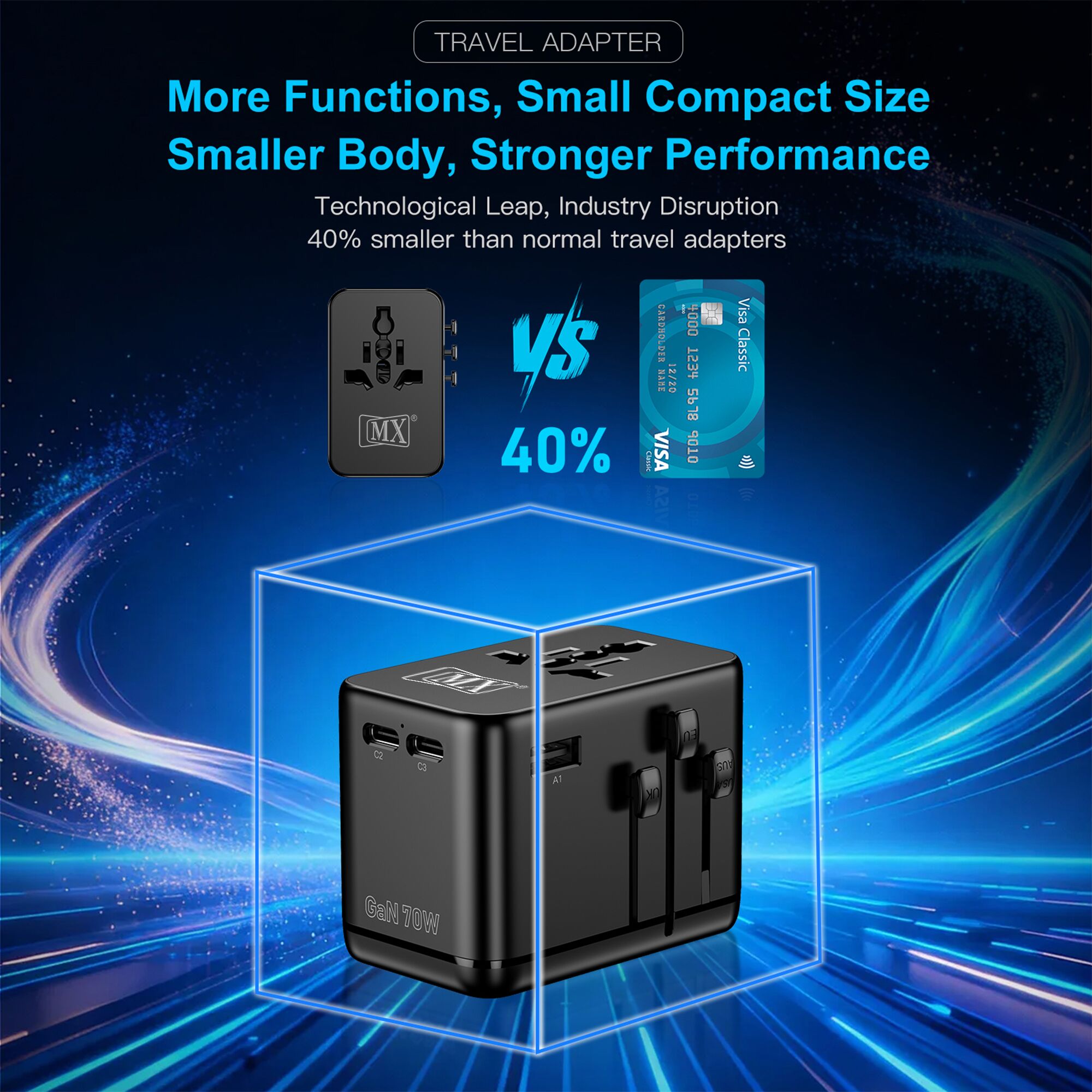 MX GaN 70W Universal Travel Adapter with 2 AC Outlets, 3 USB-C & 1 USB-A Ports, 6-in-1 International Power Adapter for Worldwide Travel, Type A/C/G/I Plugs, 200+ Countries Fast Charging Adapter